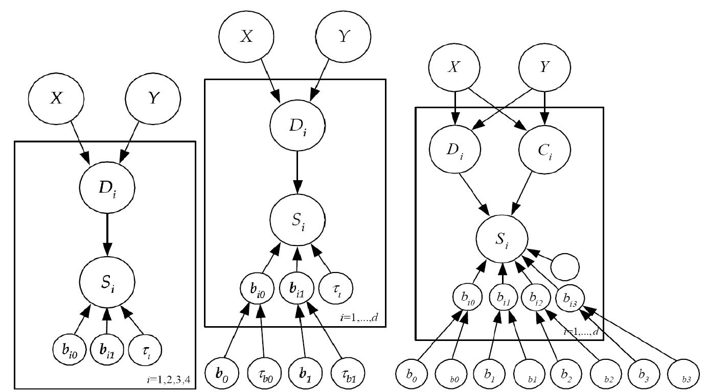 16 bayesian graphical models (from left to right): bayesian