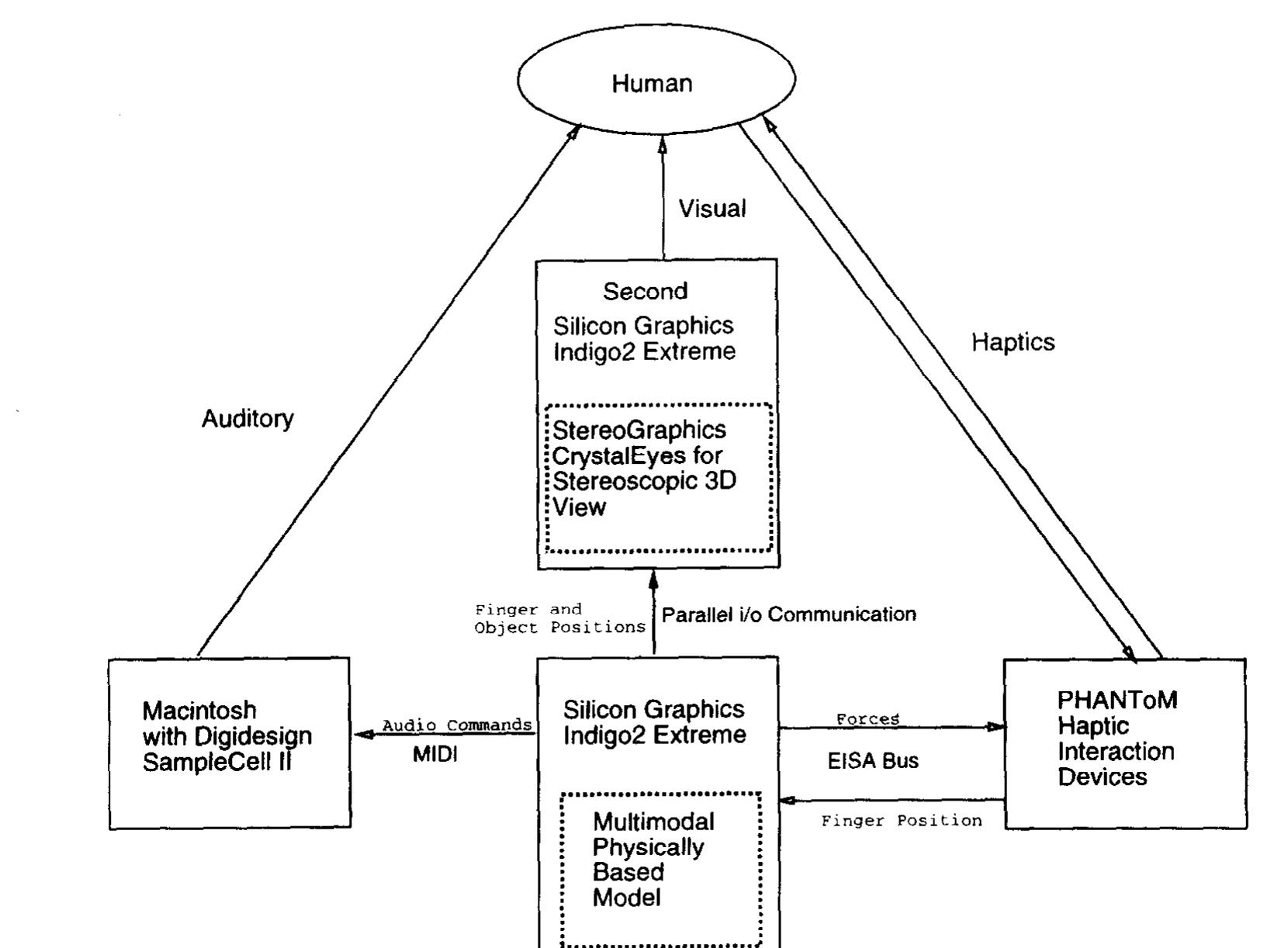 (PDF) Prototyping and design for assembly analysis using multimodal ...