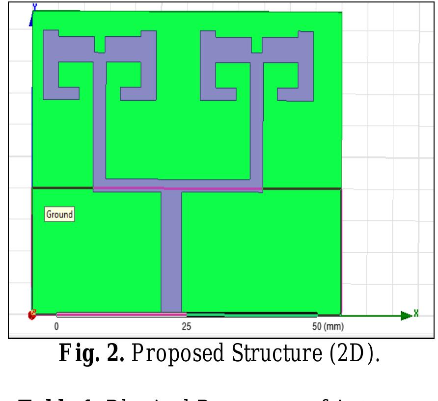 Figure 2 - Design of Compact Dipole Array Antenna for Radar