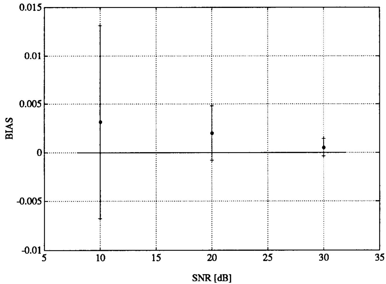 (PDF) Array shape calibration using eigenstructure methods