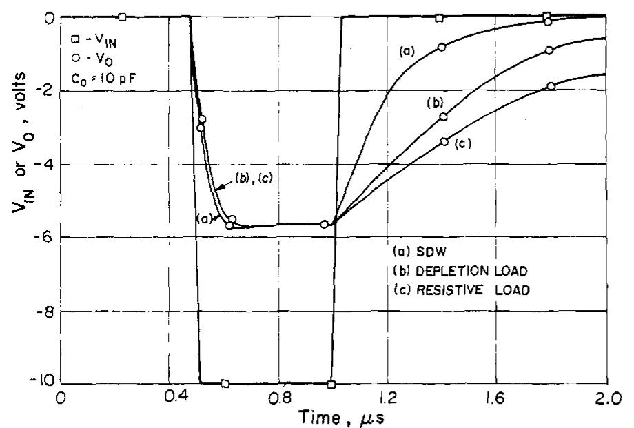 Source Follows Load Computed transient waveforms of source followers shown in