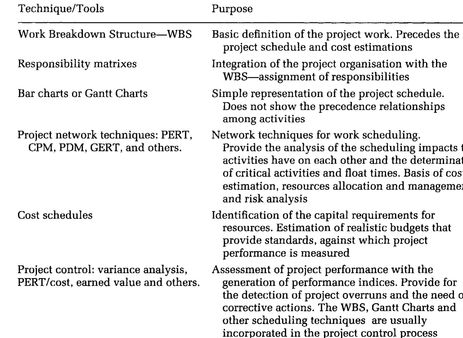 (PDF) System dynamics in project management: A comparative analysis ...
