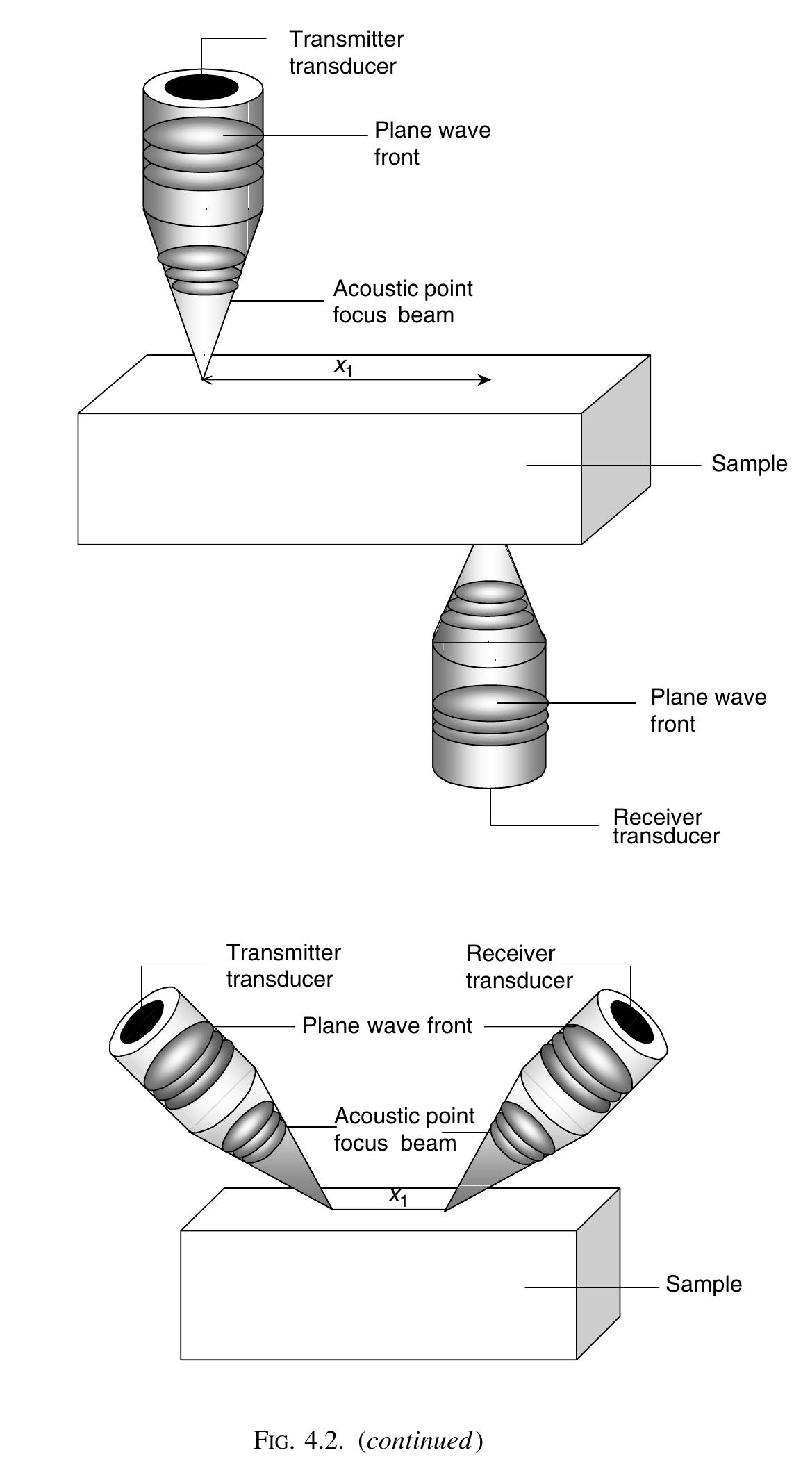 PDF) 8. Noninvasive determination of sound speed and