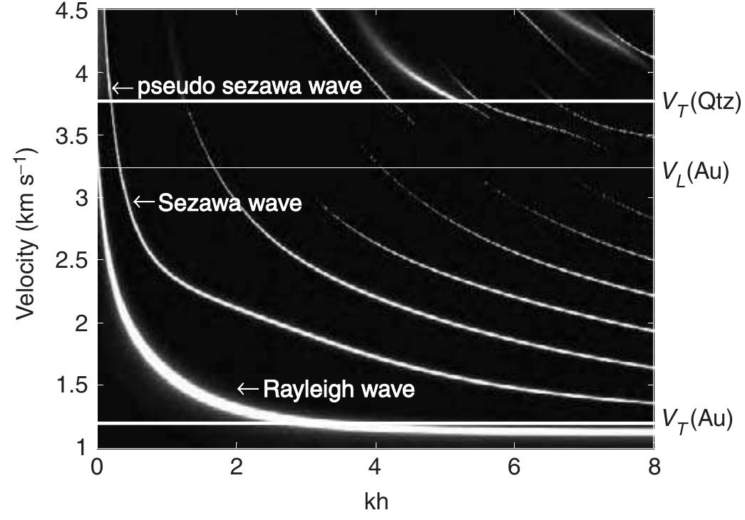 PDF) 8. Noninvasive determination of sound speed and