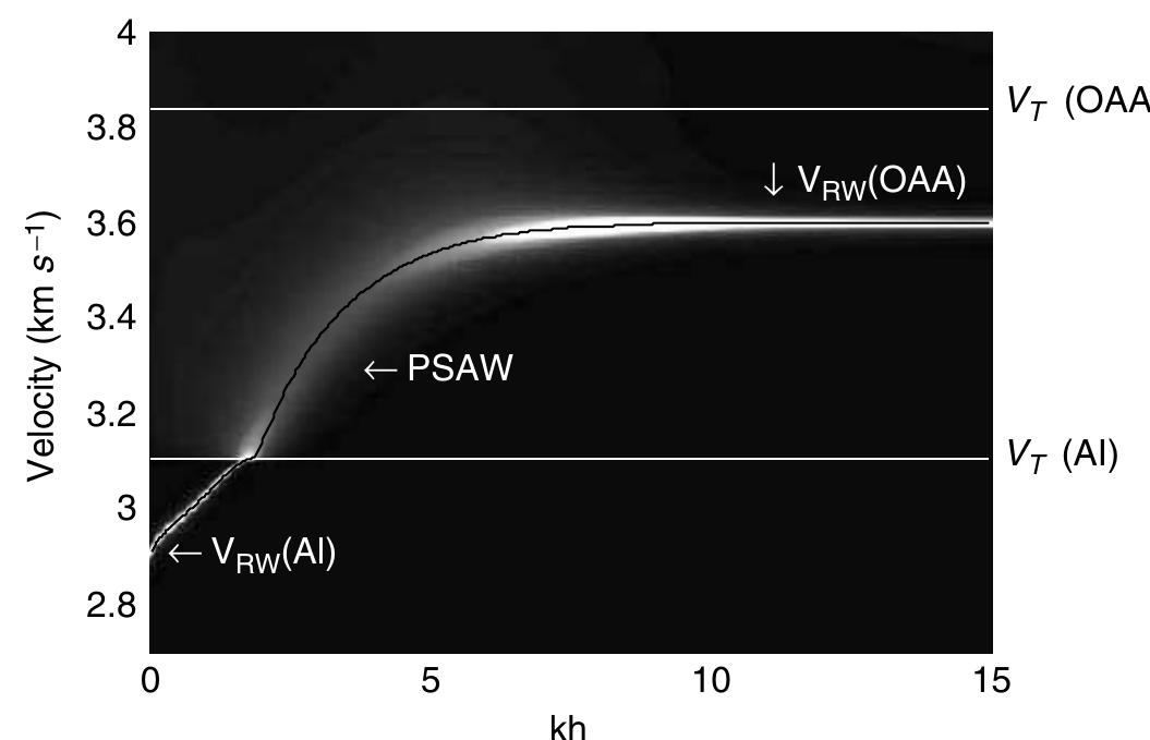 PDF) 8. Noninvasive determination of sound speed and