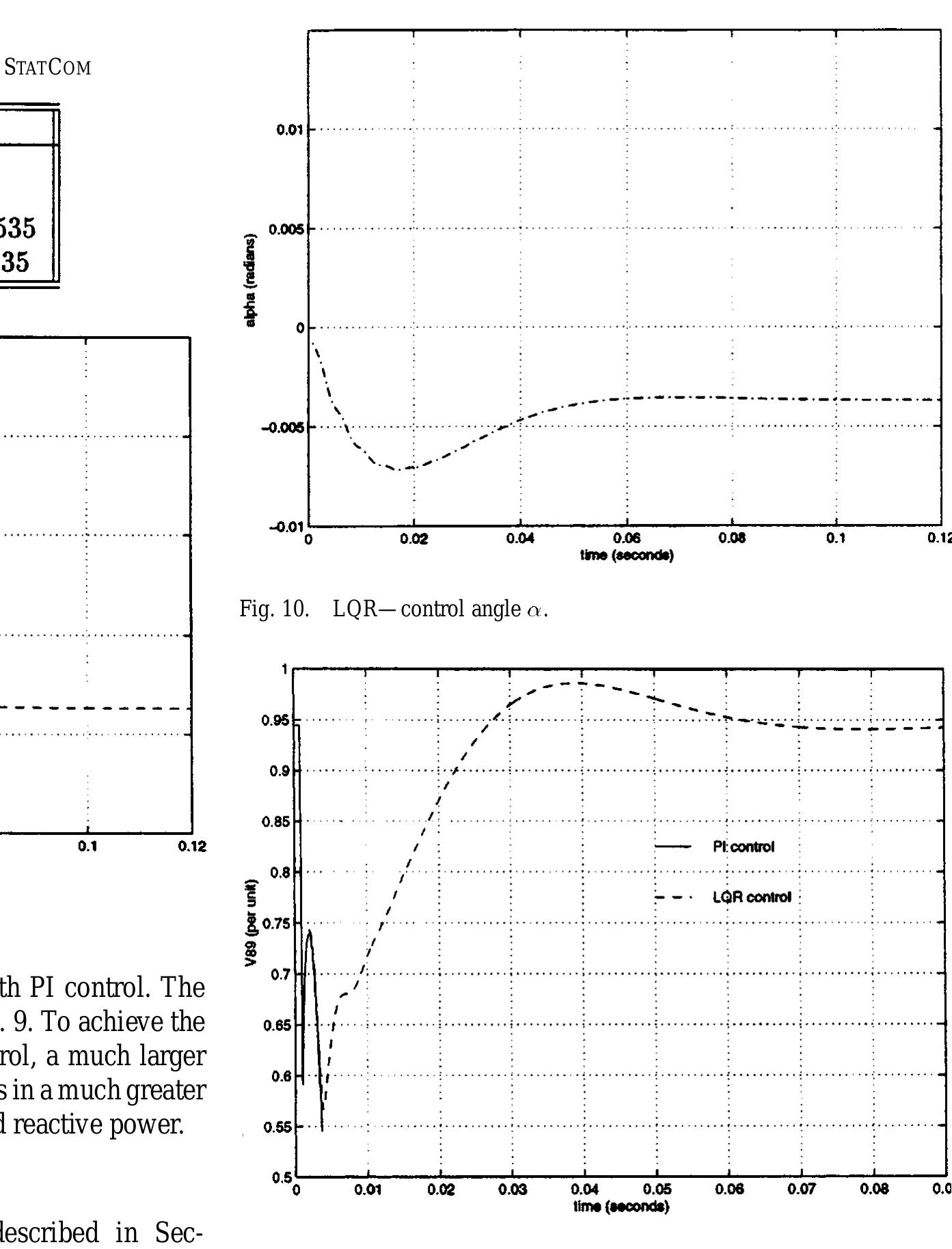 (PDF) STATCOM control for power system voltage control applications
