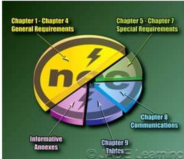 Nec Each Chapter (PDF) Commercial & Industrial Wiring According to the 2011 NEC -MT Author