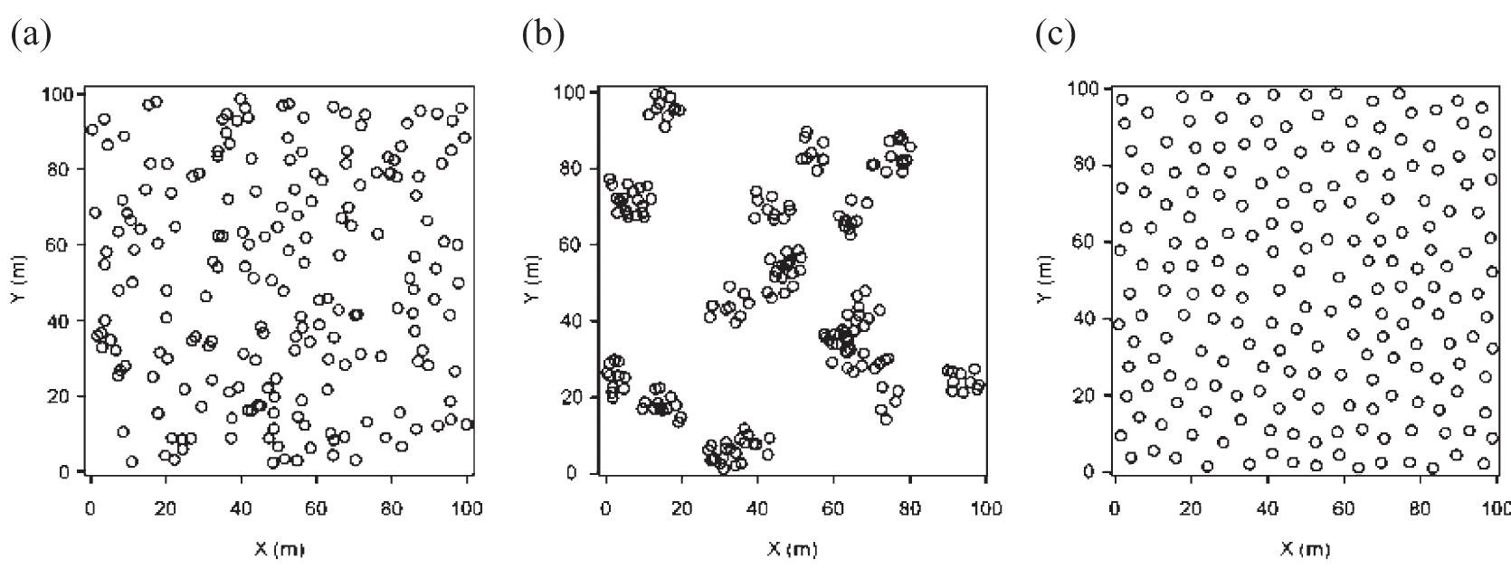 Point Poisson Process Spatial Ppm R (PDF) Spatial point-process statistics: concepts and application to the ...