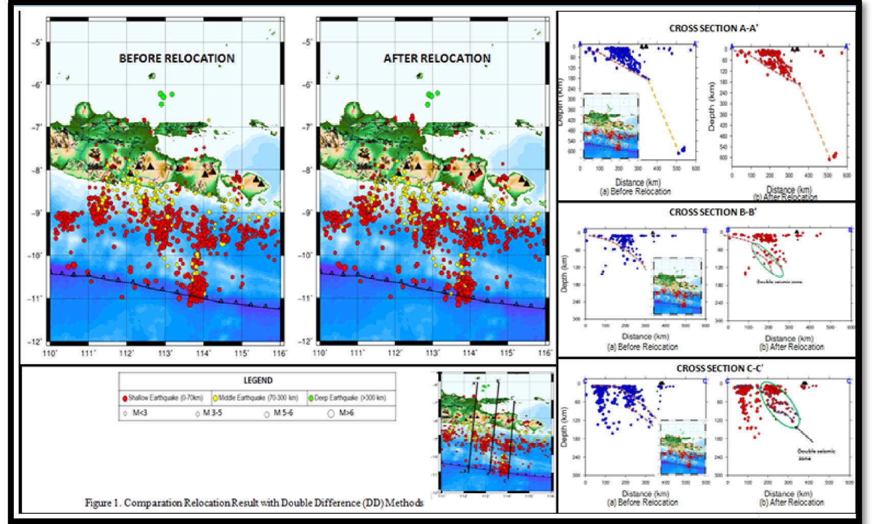 (PDF) Earthquake hypocenter relocation using double difference method ...