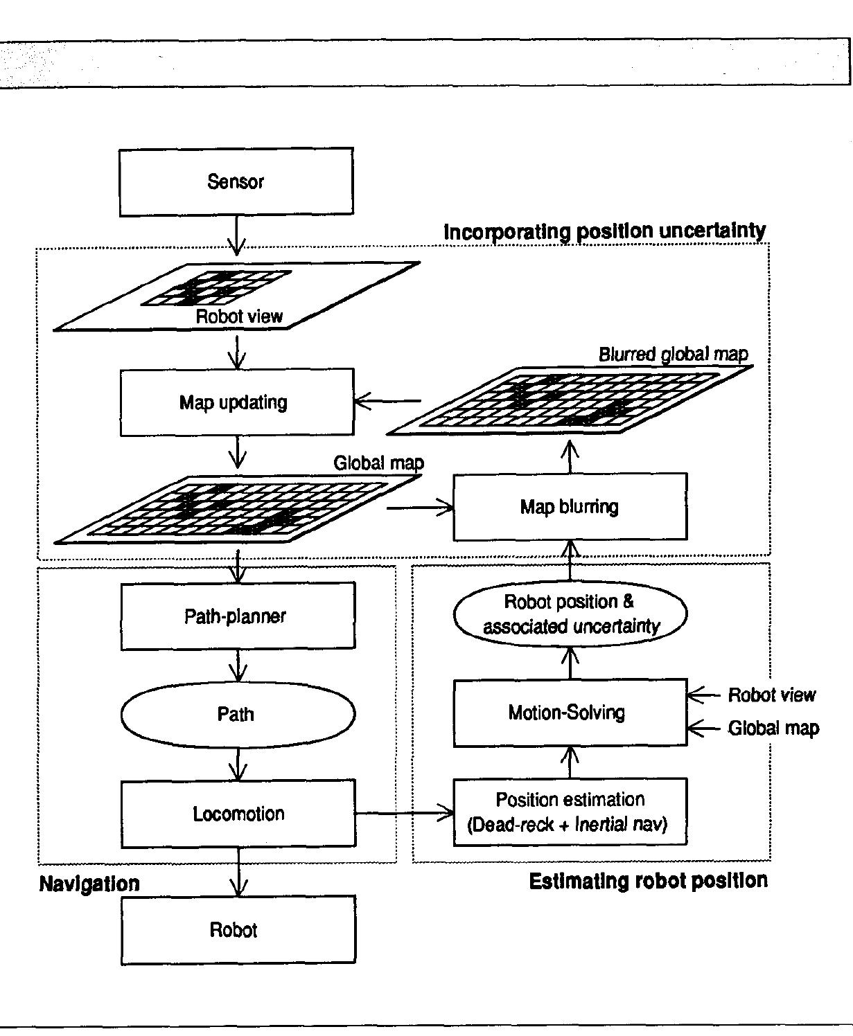 (PDF) Using Occupancy Grids for Mobile Robot Perception and Navigation