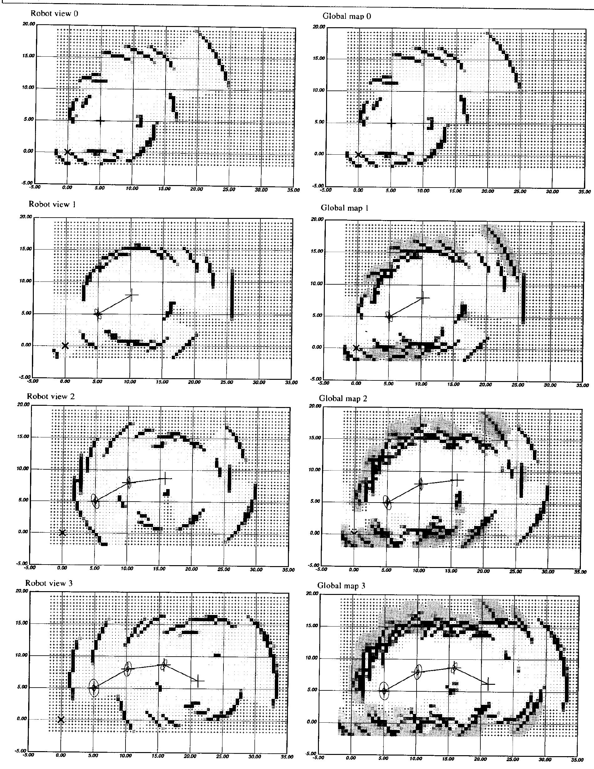 (PDF) Using Occupancy Grids for Mobile Robot Perception and Navigation