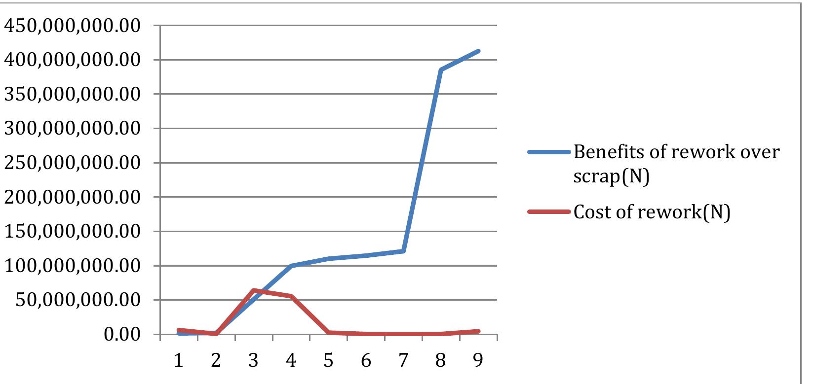 the hidden cost of scrap and rework in manufacturing... (PDF) An Evaluation of Actual Costs of Rework and Scrap in ...