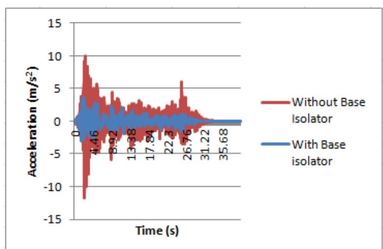 (PDF) Elastomeric Base Isolation System For Seismic Mitigation of Low ...