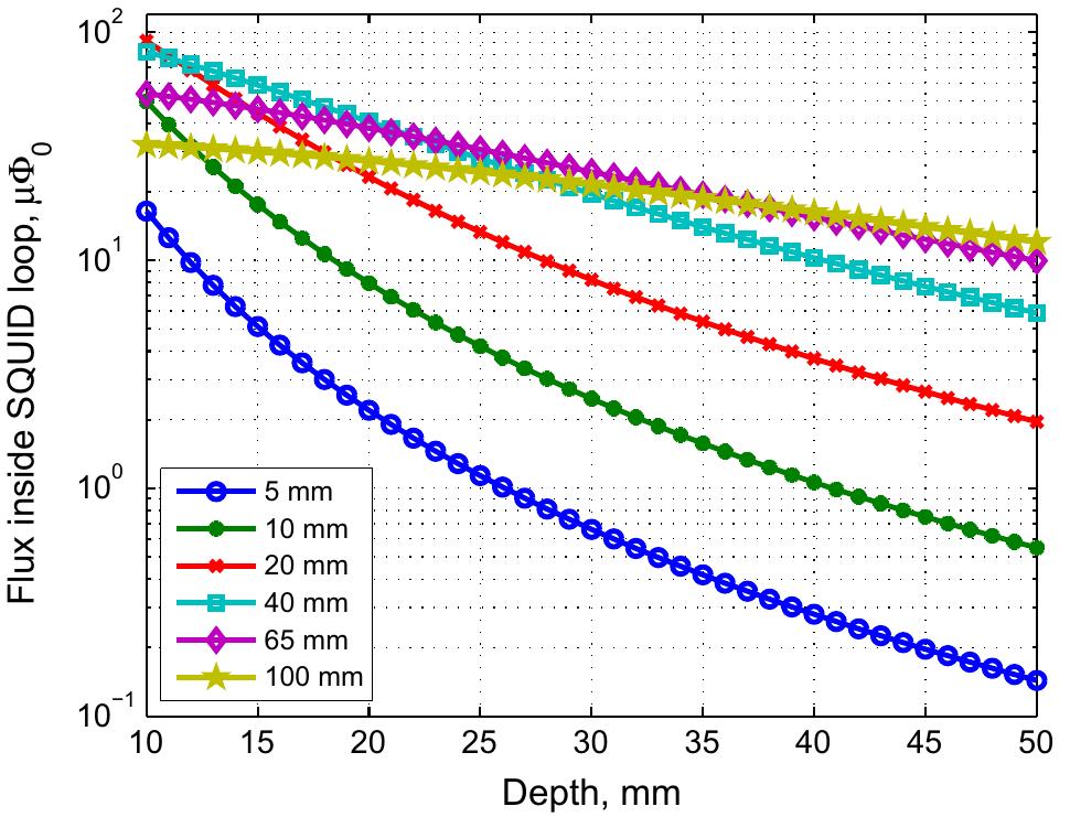 Squid Loop (PDF) Multi-Channel SQUID System for MEG and Ultra-Low-Field MRI