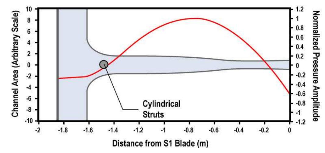 (PDF) Root Cause Analysis of a Gas Turbine Compressor Stator Blade Failure