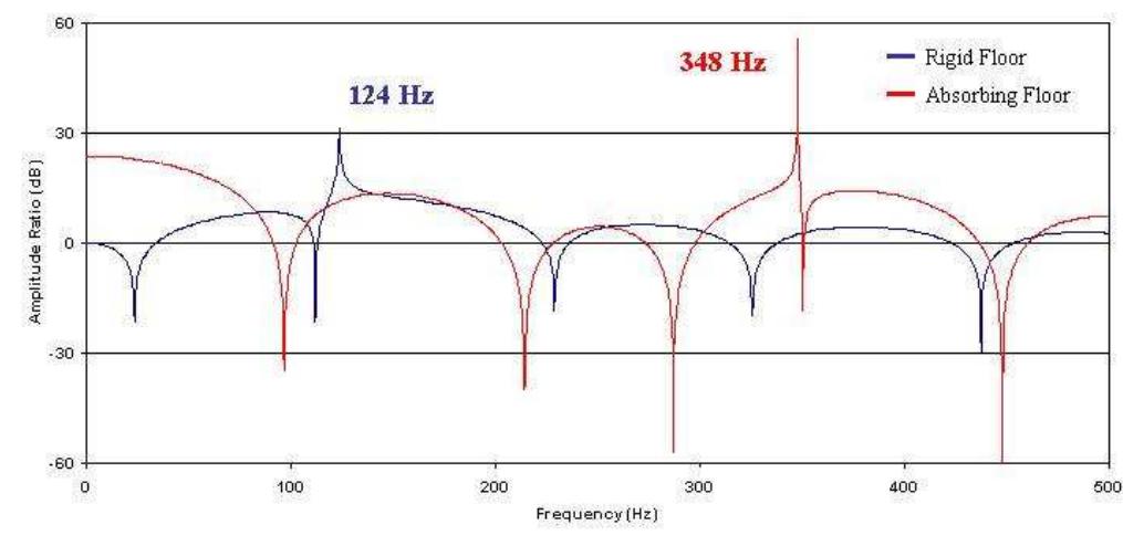 Figure 12 - Root Cause Analysis of a Gas Turbine Compressor