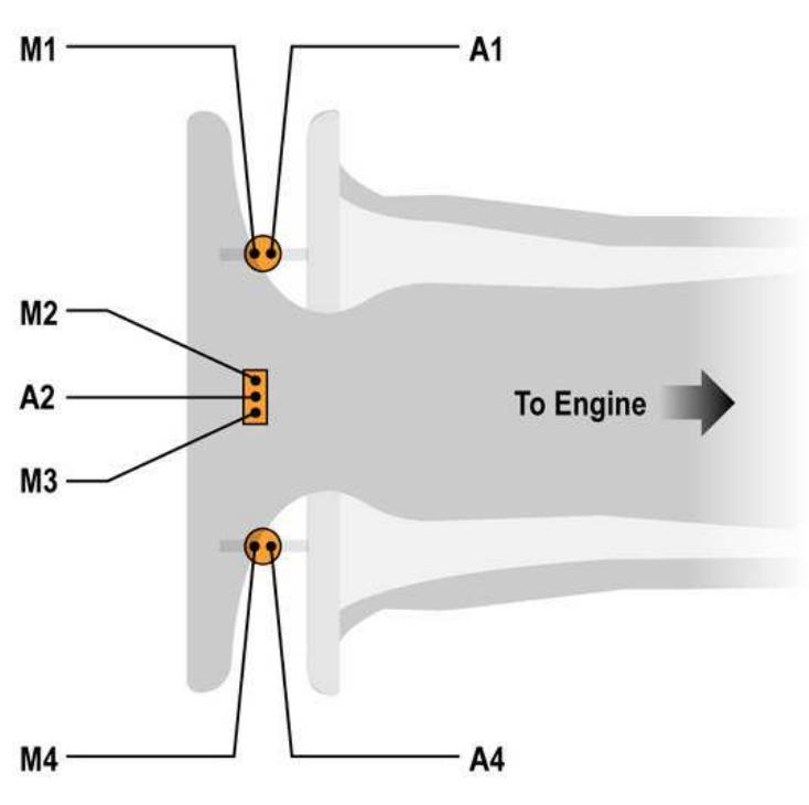 Figure 14 - Root Cause Analysis of a Gas Turbine Compressor