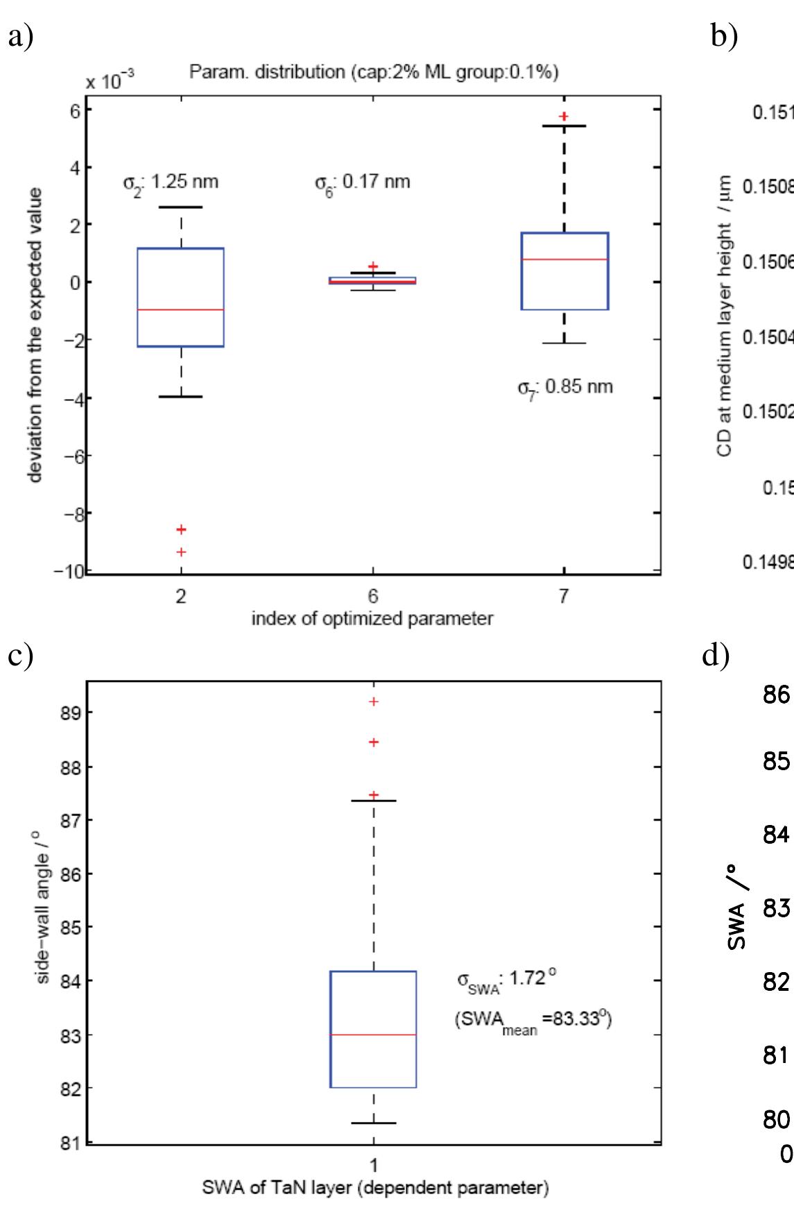 (PDF) EUV and DUV scatterometry for CD and edge profile metrology on ...