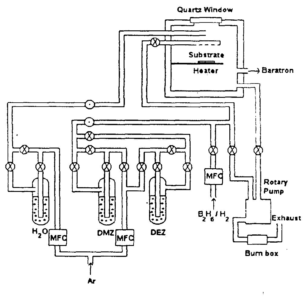 Schematic diagram of the home-built mocvd apparatus used in