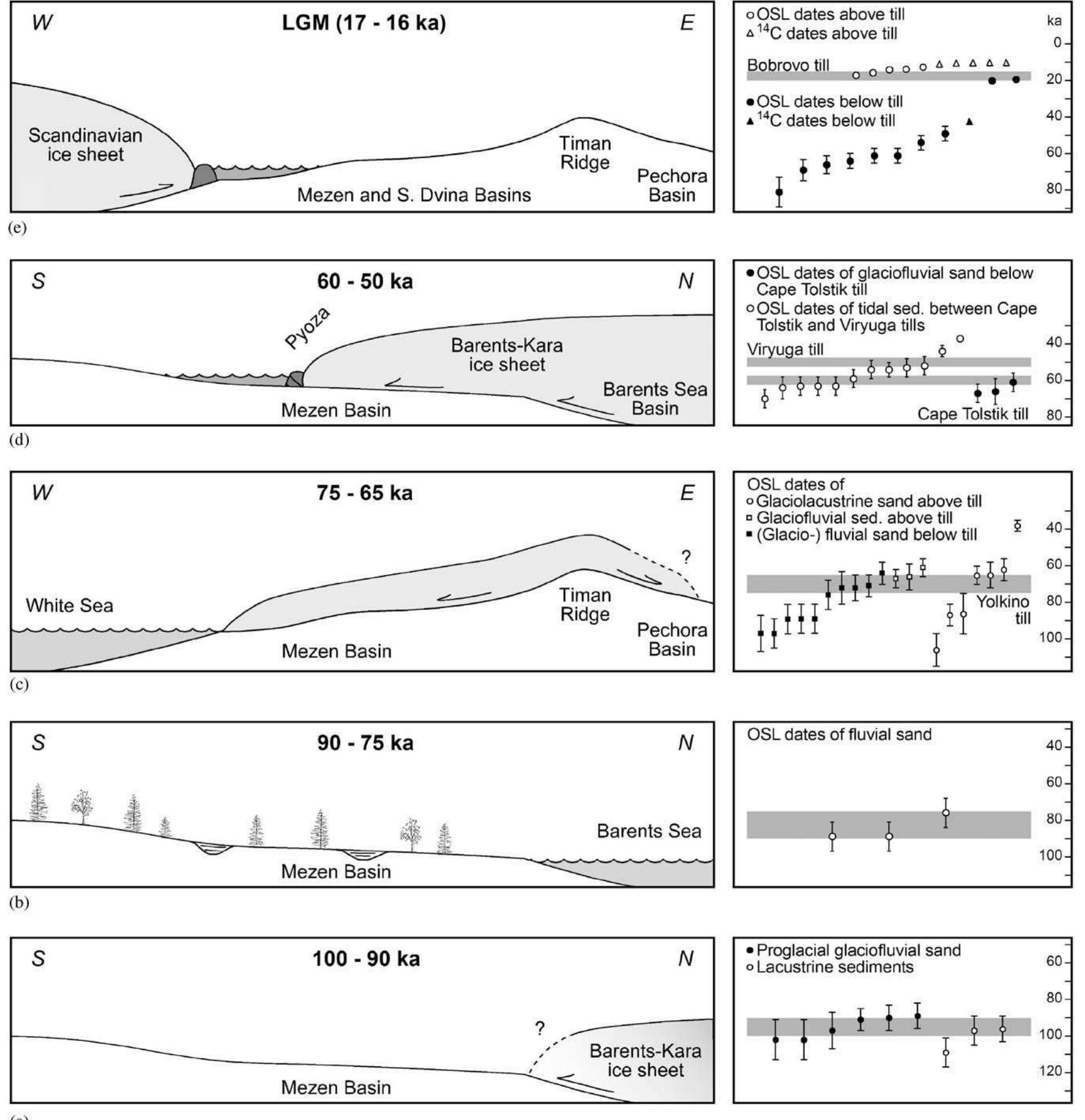 Timan Ridge Figure 2 - from Architectural Civil Engineering in the
