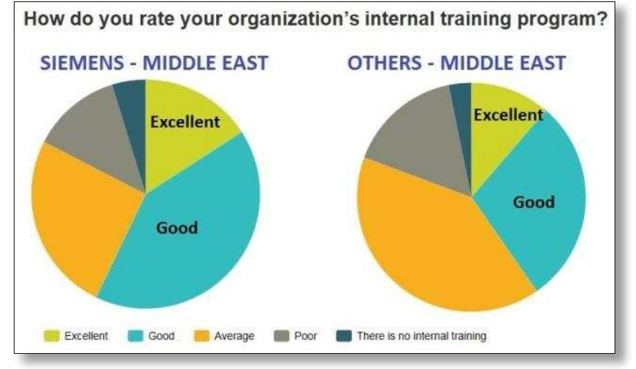 (PDF) Enablers and Barriers of Knowledge Spiral: A Case Study