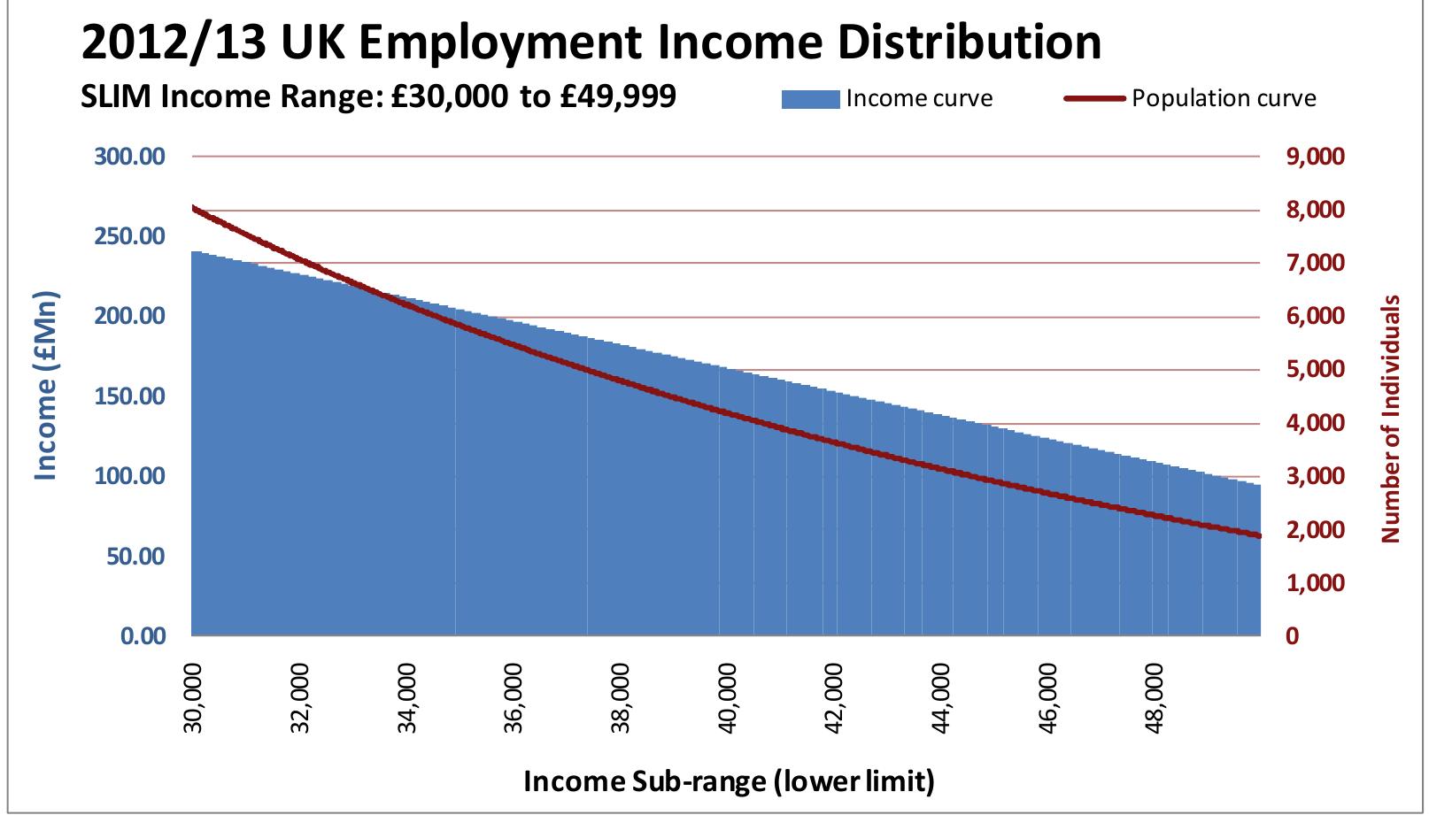Figure 48 - from The WME System: A predistribution solution