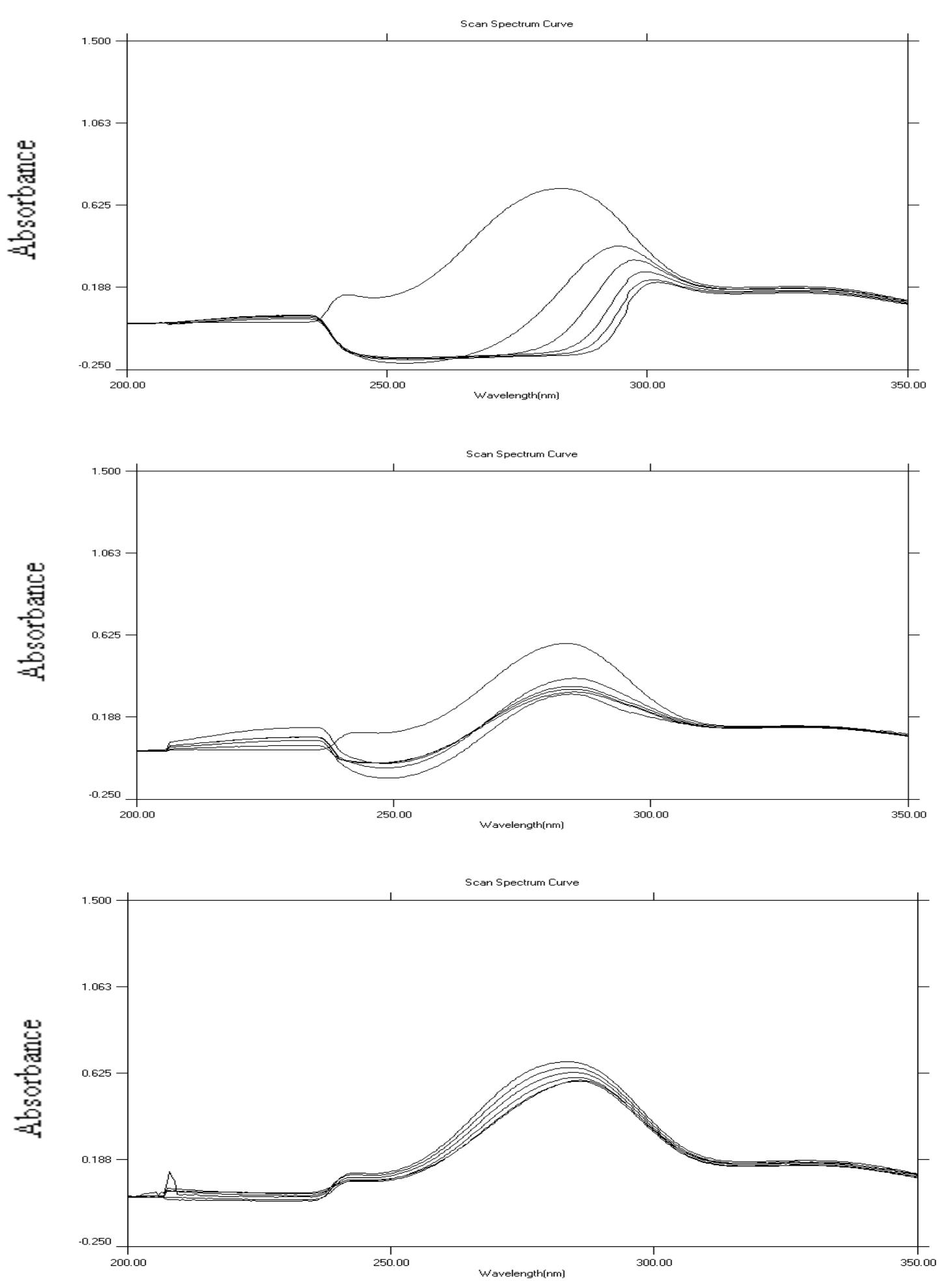 Absorption spectra of hp in methanol in absence (first