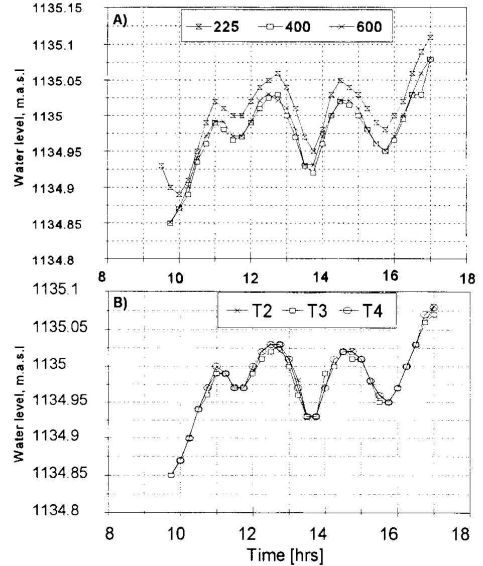 PDF) Wastewater treatment by a natural wetland: the Nakivubo