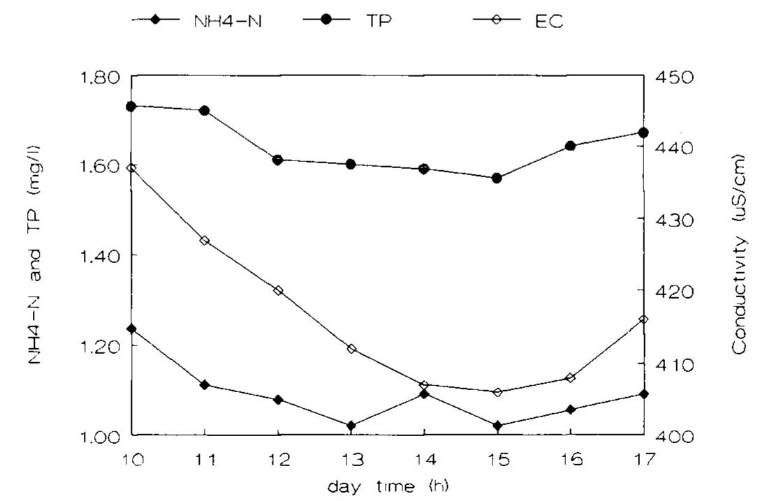 G400 Inventario Legado | PDF | Carro | Fabricantes de automóveis