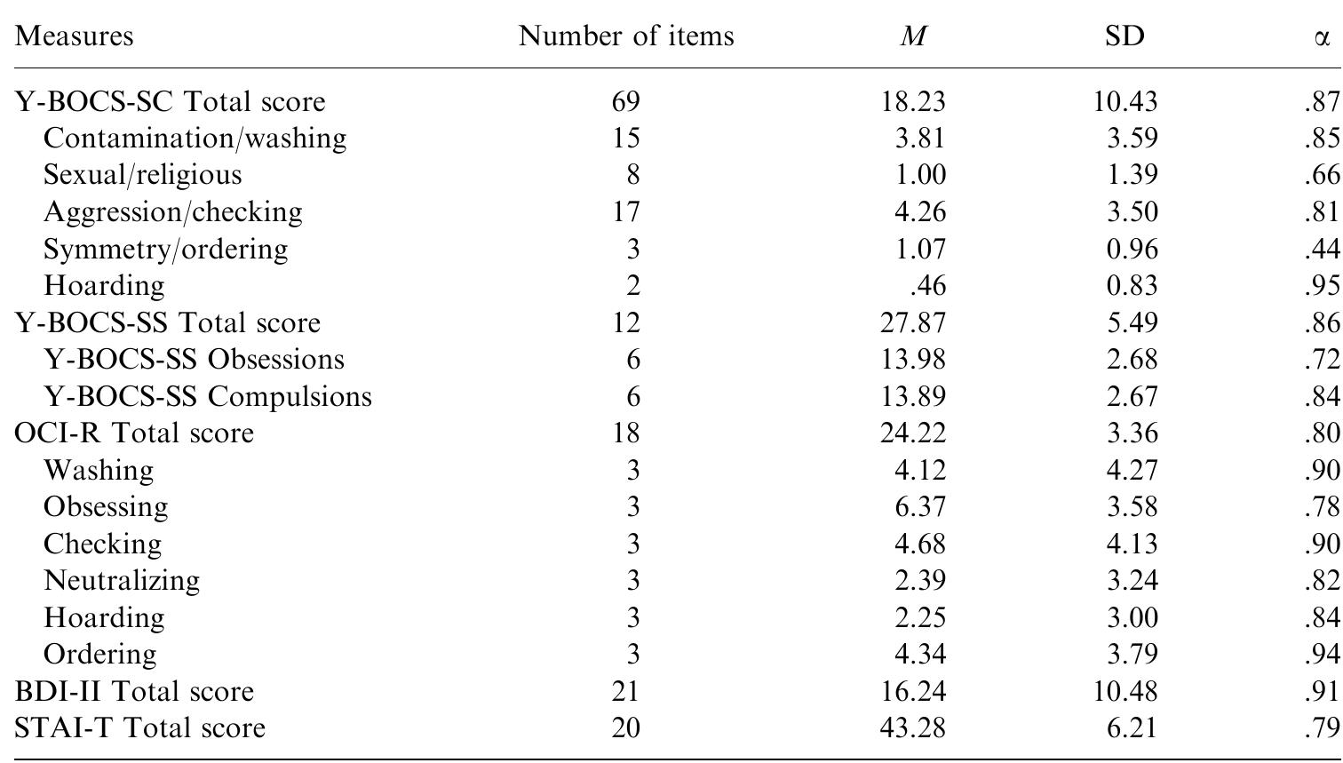 Oci R Scale (PDF) Concurrent validity of the Yale-Brown Obsessive-Compulsive Scale ...