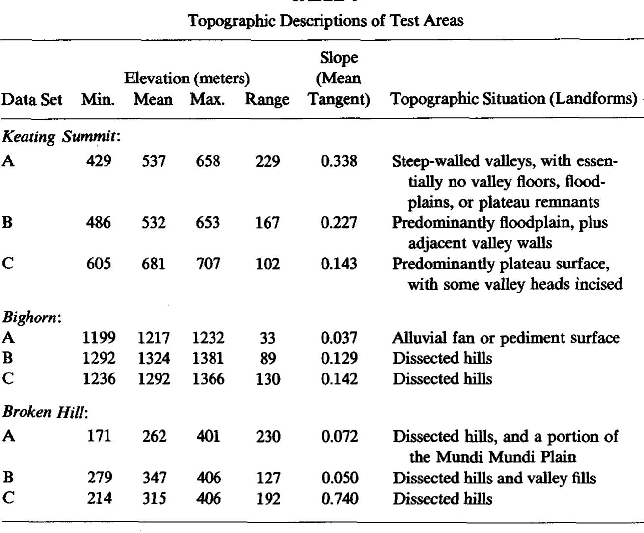 (PDF) The extraction of drainage networks from digital elevation data