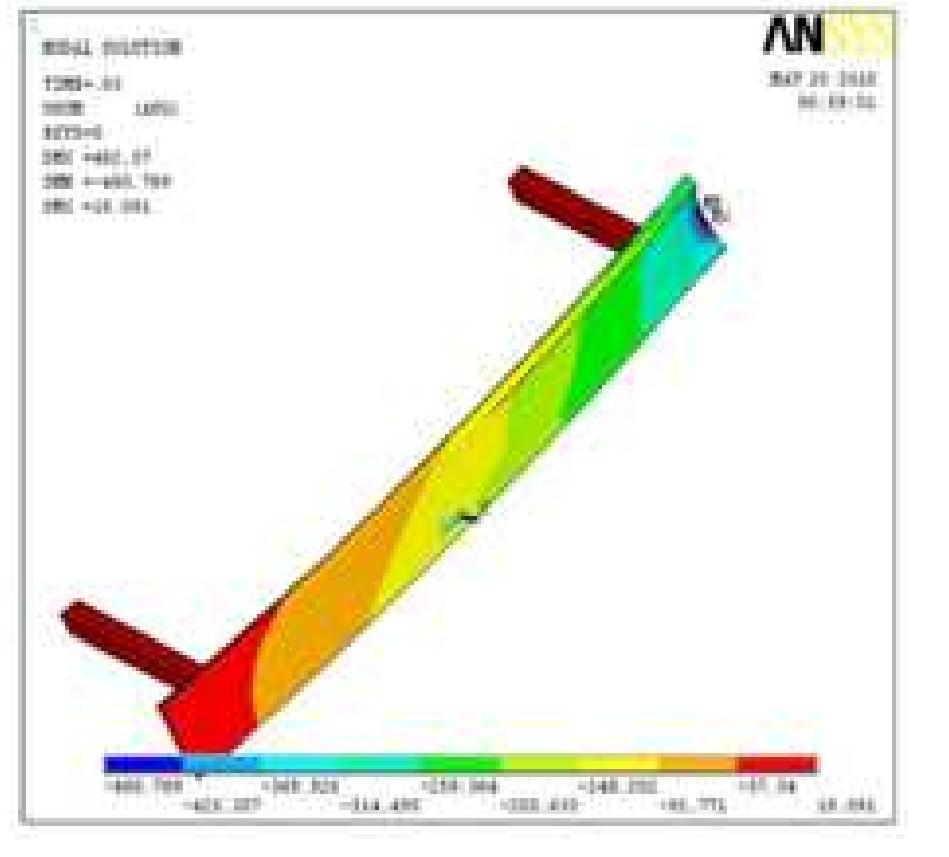 Figure 9 - DESIGN ANALYSIS OF BUMPER BEAM SUBJECTED TO
