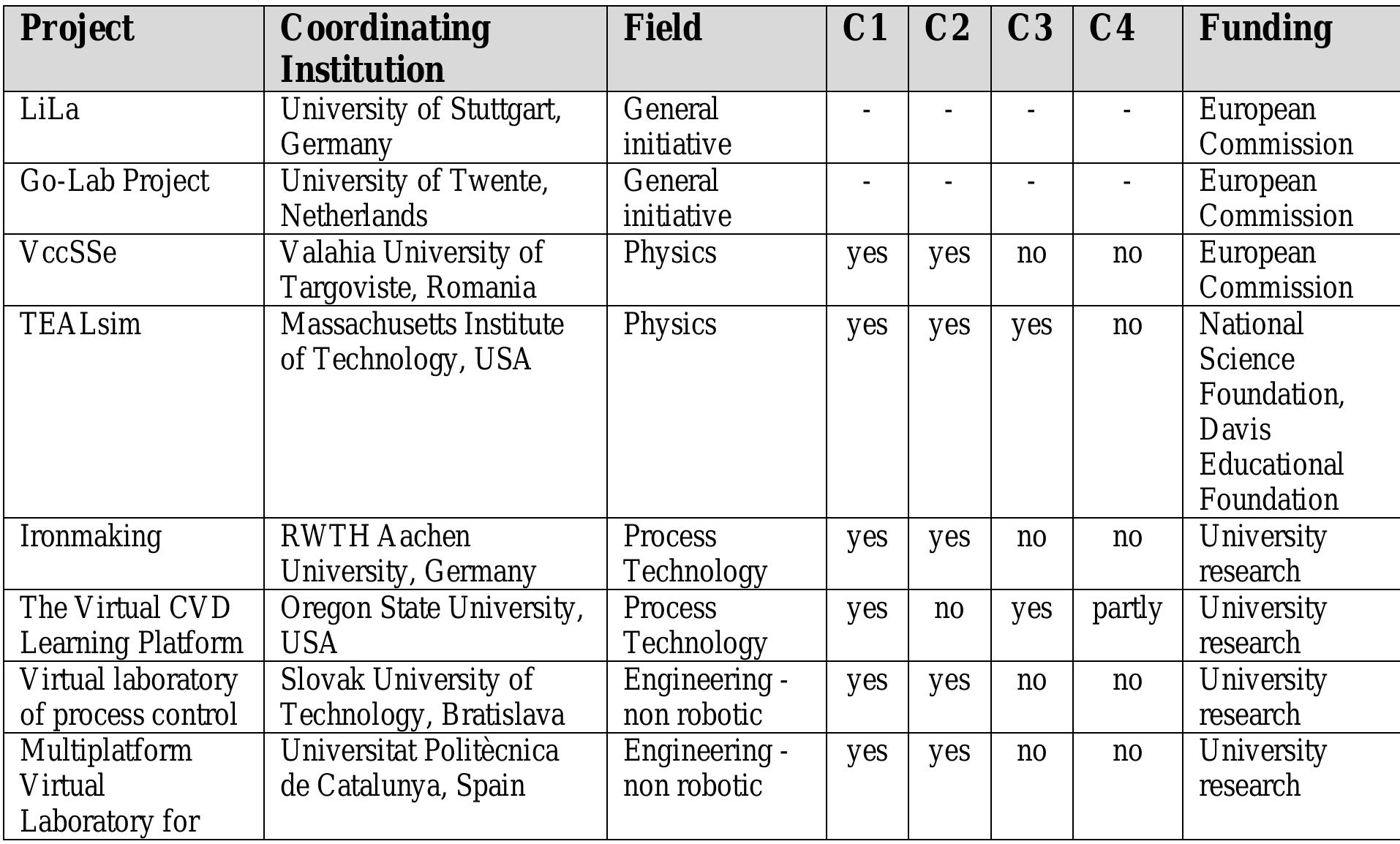 (PDF) Virtual Laboratories for Education in Science, Technology, and ...