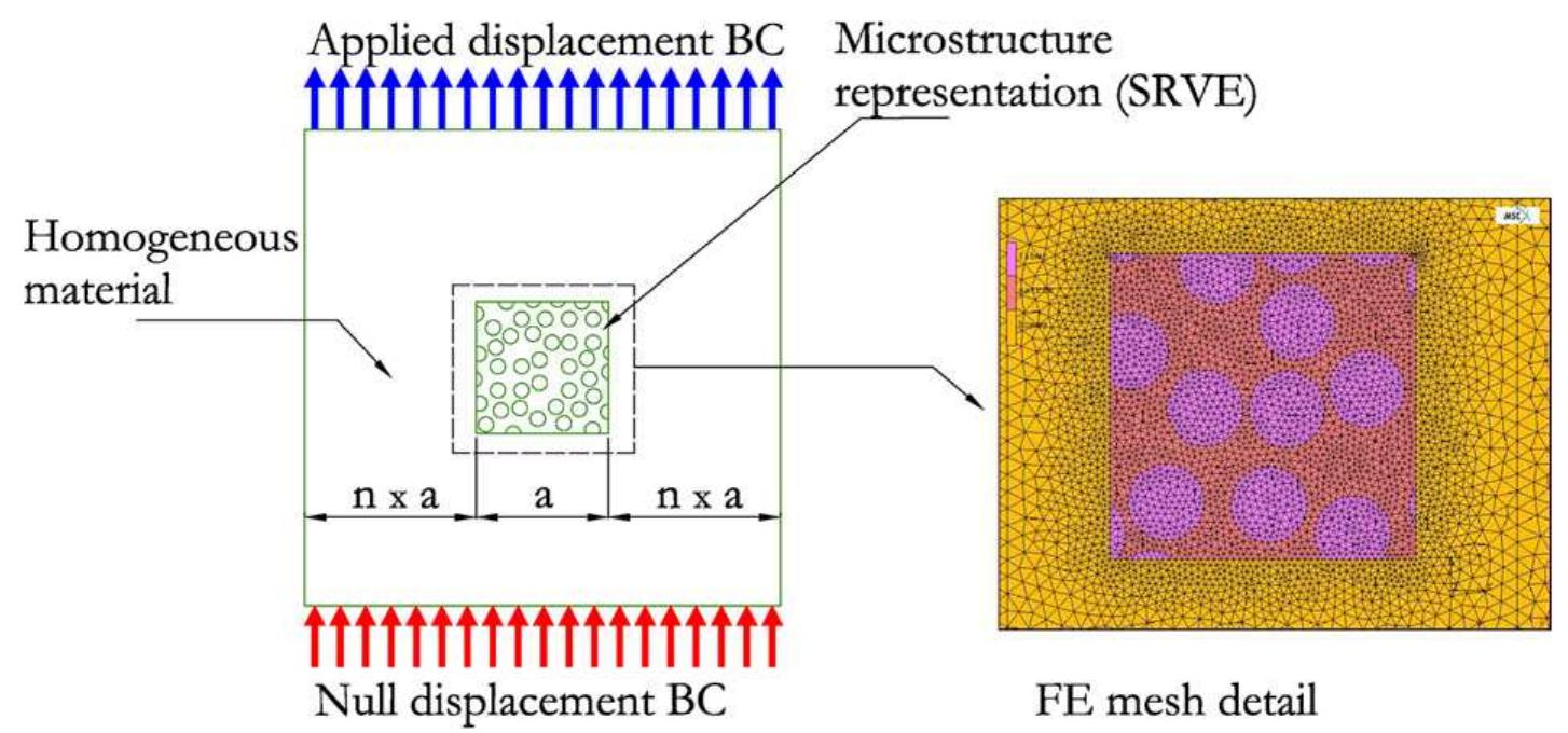 Illustration of the embedded cell approach (eca). boundary