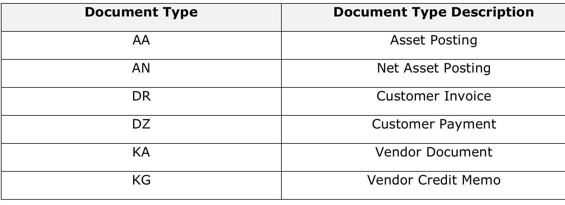 Common document type keys are as follows: how to define