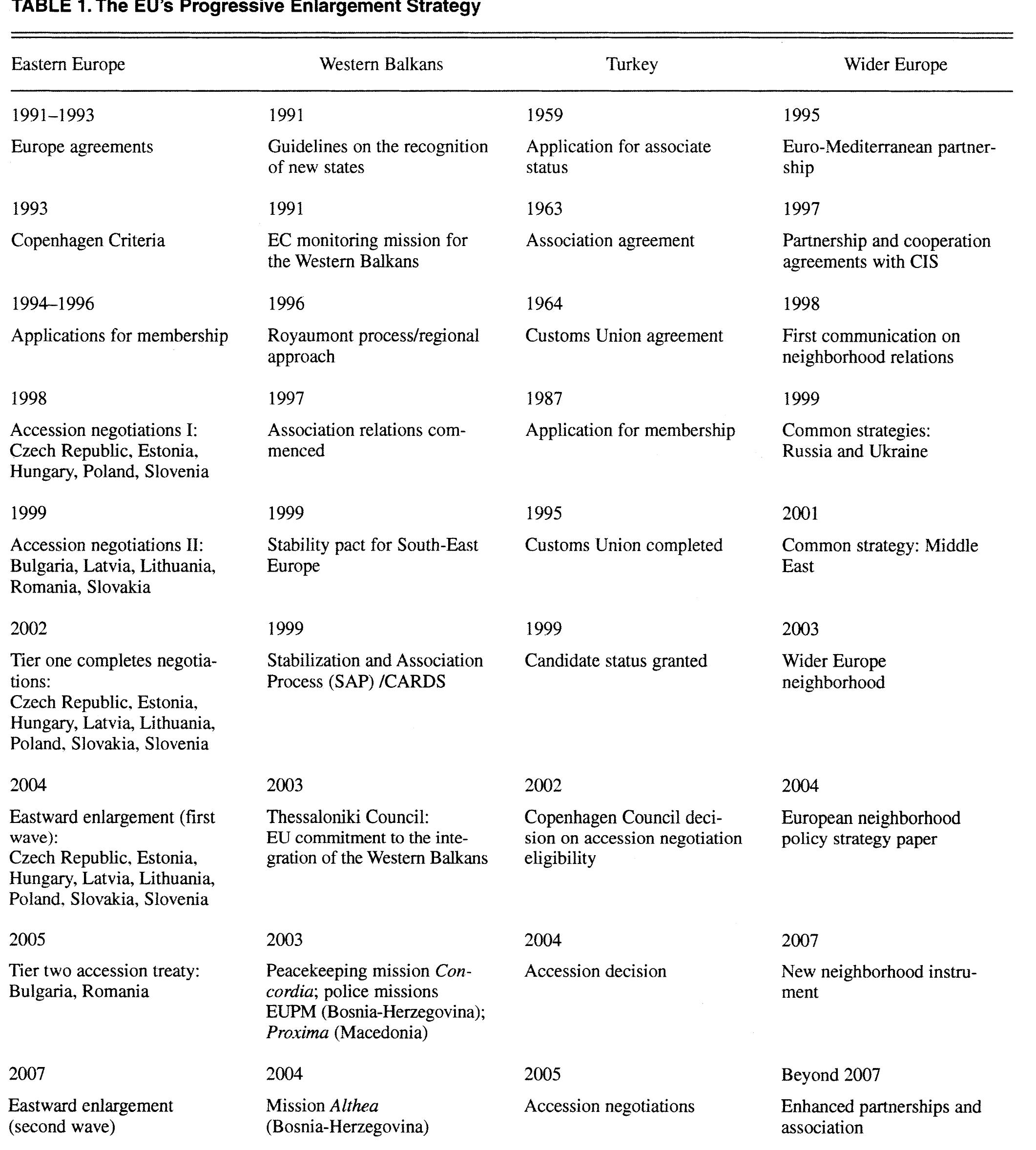 The multidimensional matrix in table 1 maps out the key