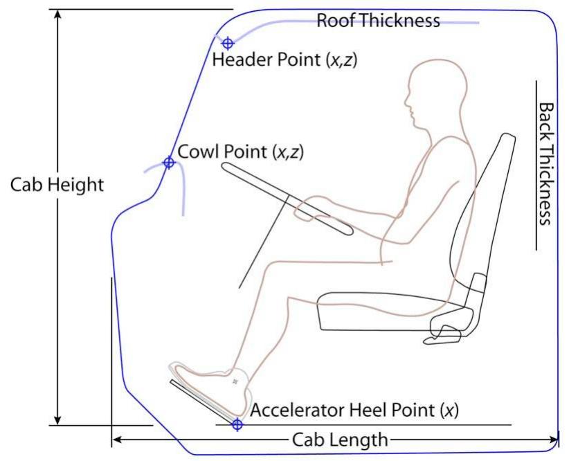 Captain Style Driver Layout (PDF) Optimizing Truck Cab Layout for Driver Accommodation