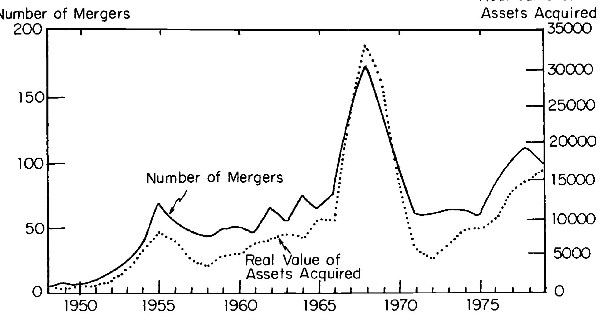 (PDF) Mergers and Acquisitions in the U.S. Economy: An Aggregate and ...