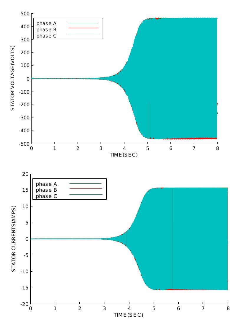 Figure 10 - from Wind Driven Induction Generator Study with