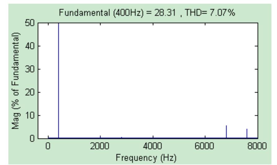 Atru Figure 2 - from Stability Analysis of More Electric Aircraft