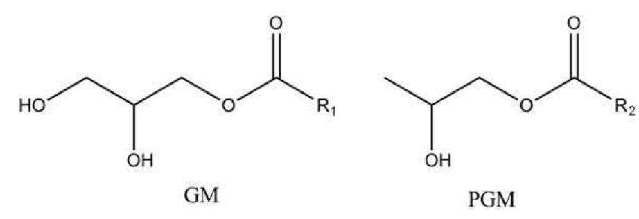 Fig. 1. Molecular structure for the organic intercalants, Ry: Ci7H35, Ro: CigH33 47-53%, CigH37 41-51%.  The roll mill used was a Schwabenthan Polymix 150 L. The composites were prepared at 185°C for 3 min. The gap between the rolls was kept as narrow as possible. 