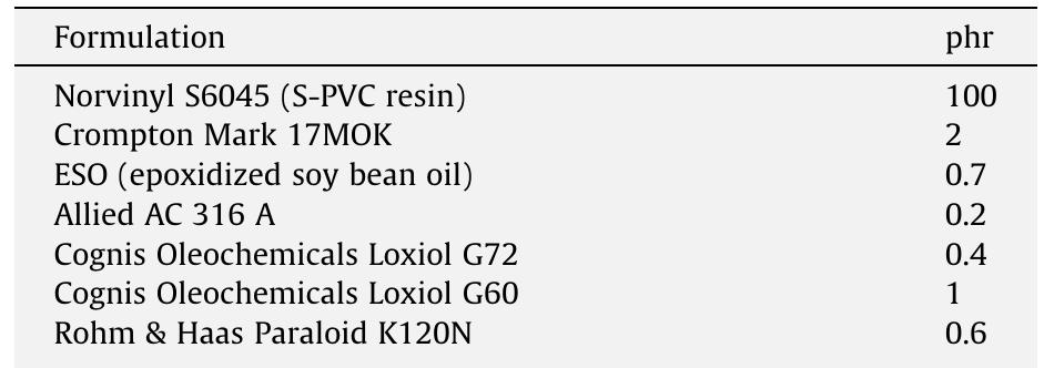 PVC matrix formulation.  Table 1 