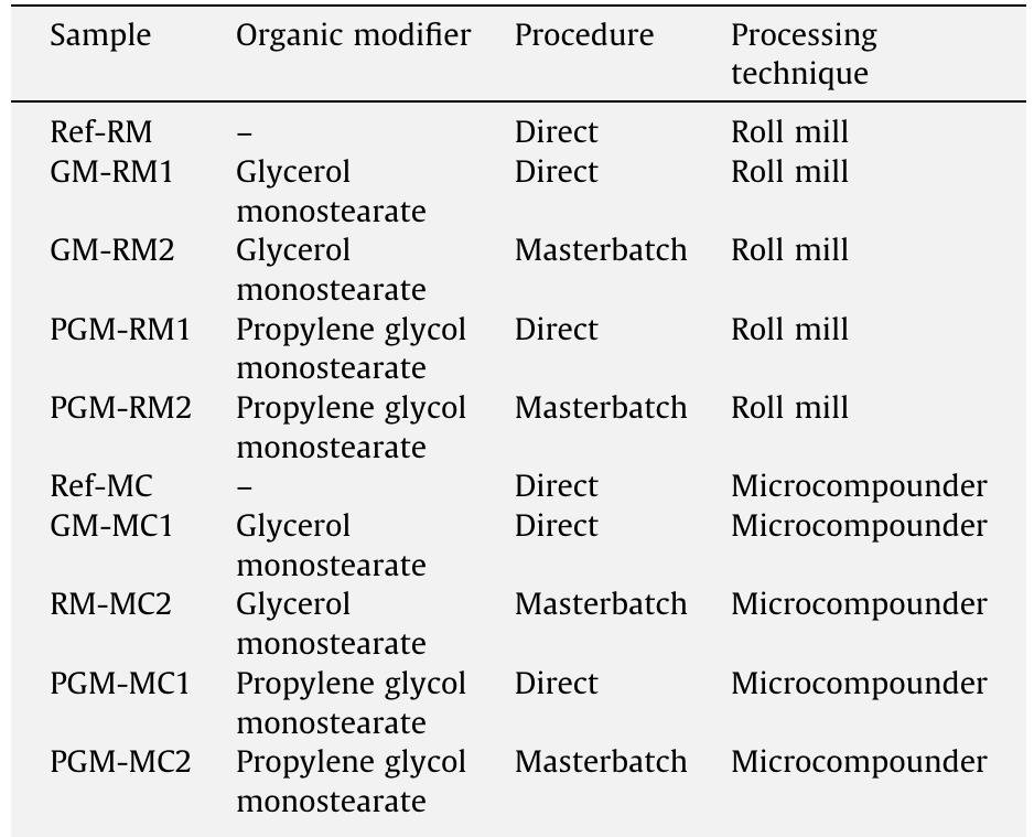 Sample denotations and annotations. 