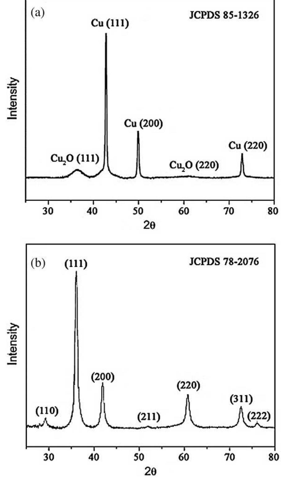 Figure 2 - from ICMMS-2: Comparative Study on Copper Oxide