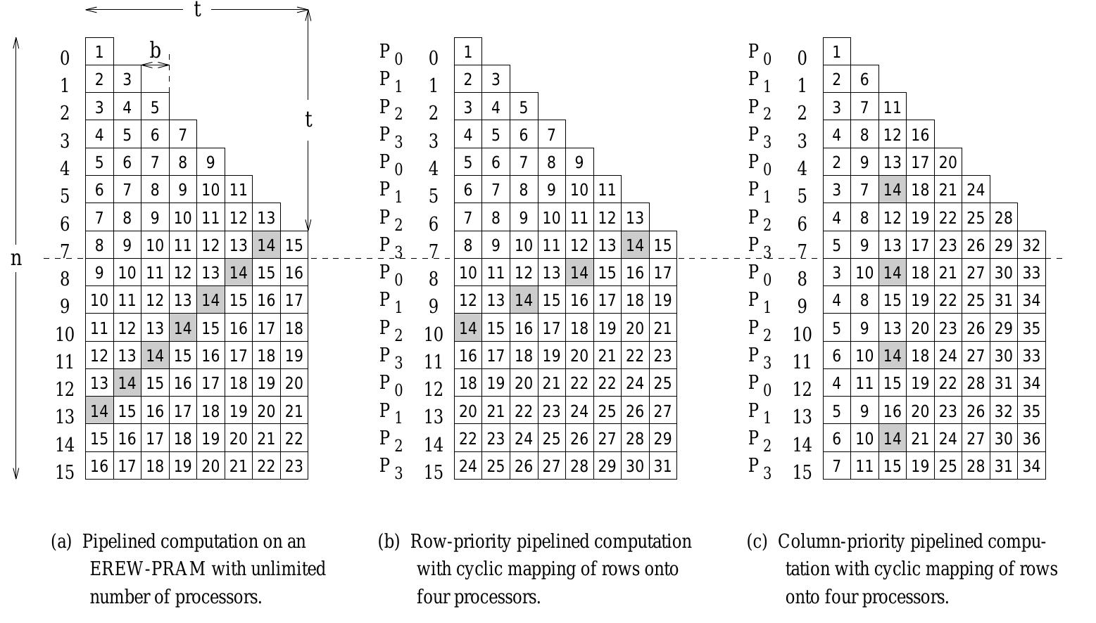 (PDF) Parallel algorithms for forward and back substitution in direct ...