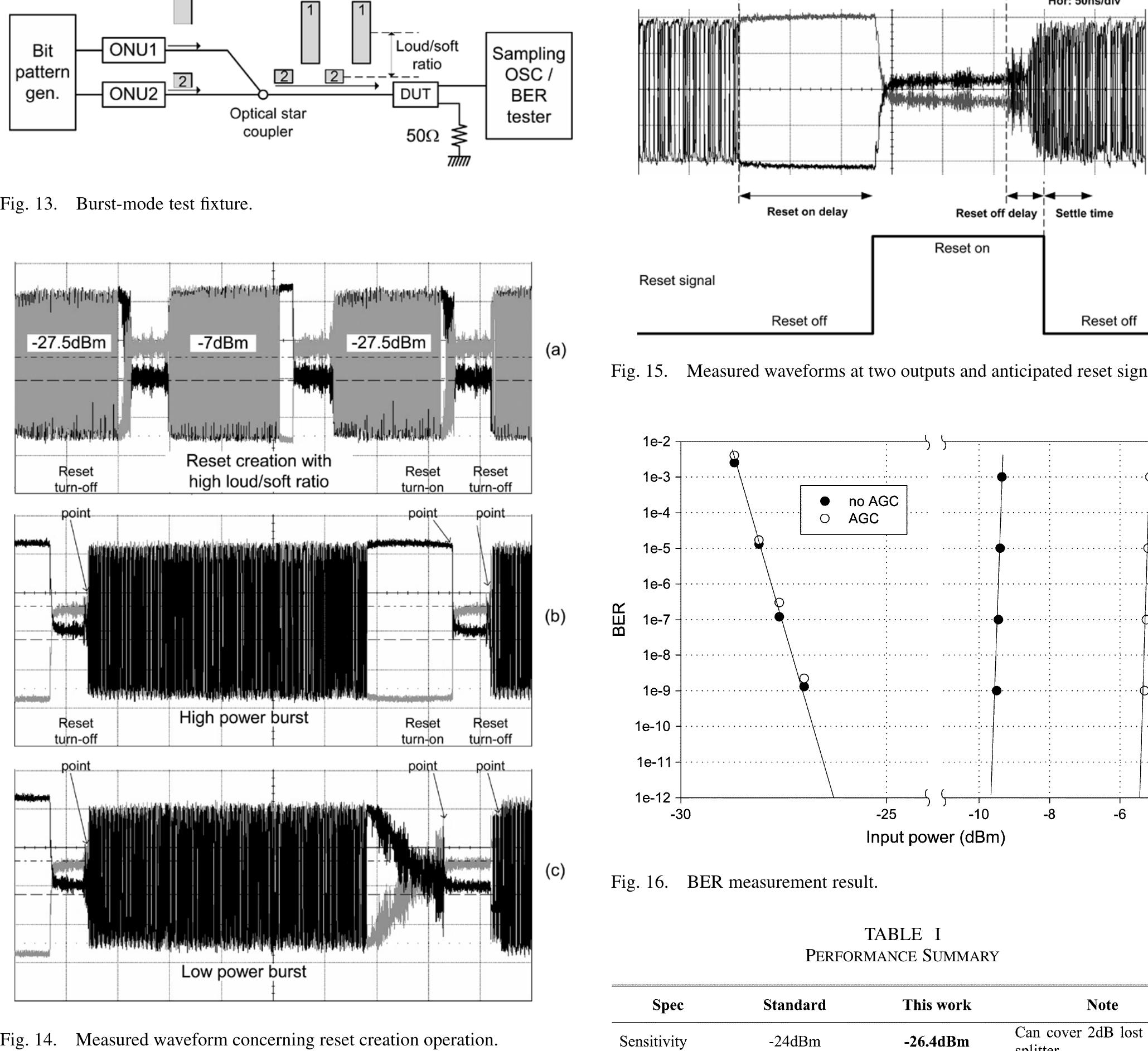 Shows the measured waveforms at two receiver outputs. in