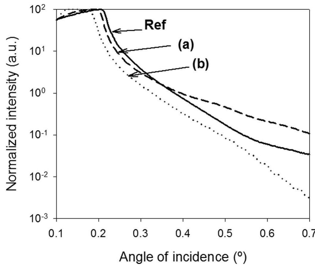 Sio2 Reflection Curve X-ray reflection curves of a reference thermal oxide [ref,