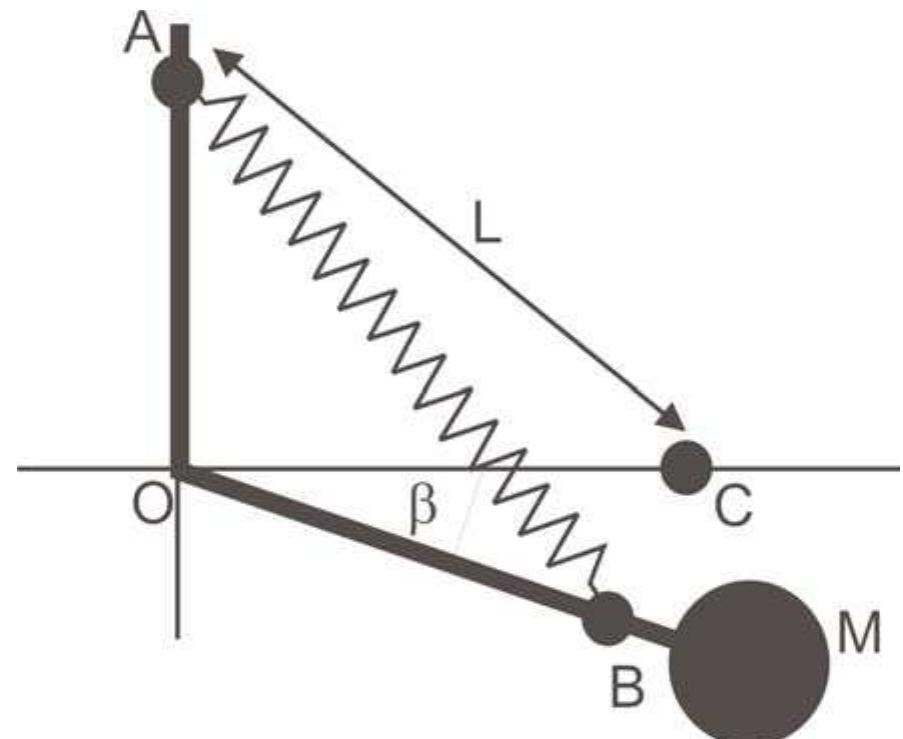 1.1: simplified principle of a zero-length suspension
