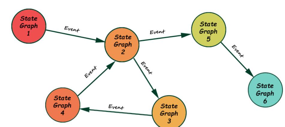 Figure 4 - from A Theoretical Framework to Represent