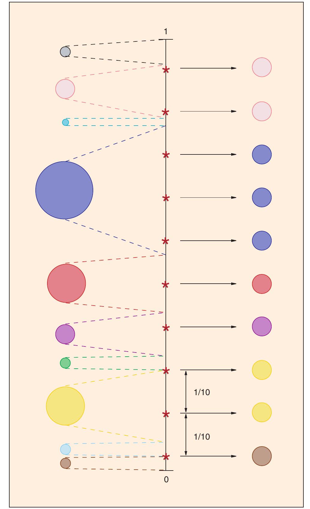 A 2. A schematic description of resampling.  where y, is the received signal at time instant f, s}=[s,s,,-°-5,, hh} =[4,, h, ; 4 |are the co- efficients of the unknown finite sites response (FIR) channel impulse response, L is the length of the channel, and p, is an additive noise which is usually considered as a zero mean Gaussian process with a known variance 6? The objective is to detect the transmitted symbols by first obtaining the posterior distribution /(s,.,|7,.,) and then using it to perform detection. 